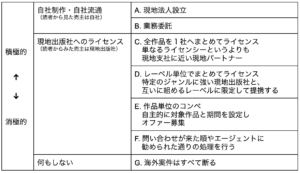 漫画出版社の海外展開に関して（2/4）