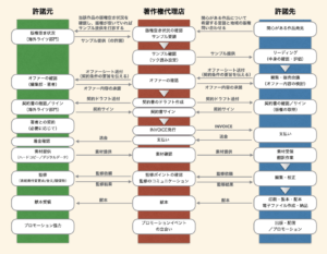 漫画出版社の海外展開に関して（4/4）