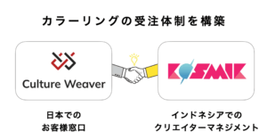 カラーリング及び仕上げ工程の受託サービスを開始